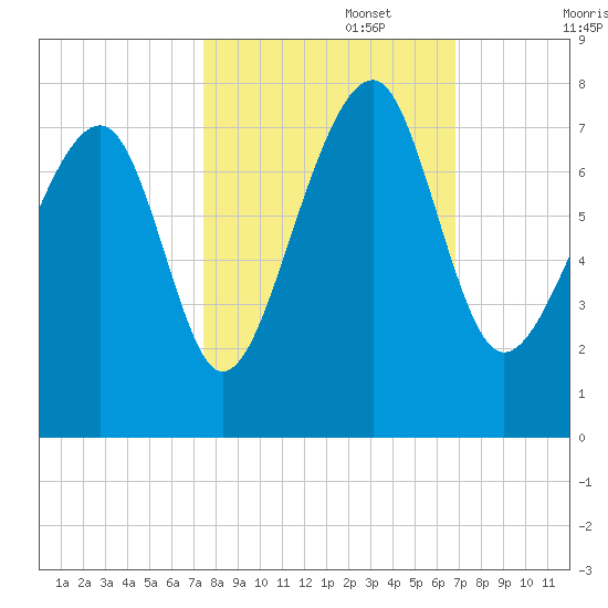 Euhaw Creek tide chart for Sunday, October 16, 2022