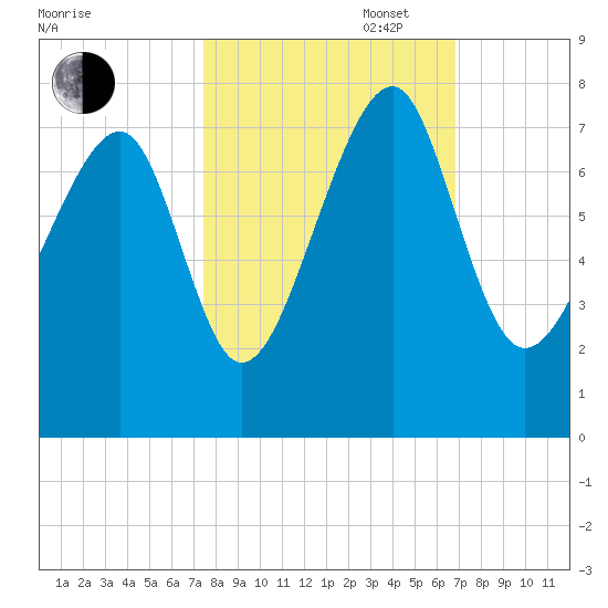 Euhaw Creek tide chart for Monday, October 17, 2022