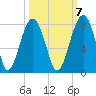 Euhaw Creek tide chart for Friday, October 7, 2022