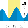 Euhaw Creek tide chart for Tuesday, November 15, 2022