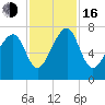 Euhaw Creek tide chart for Wednesday, November 16, 2022