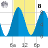 Euhaw Creek tide chart for Tuesday, November 8, 2022