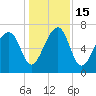 Euhaw Creek tide chart for Thursday, December 15, 2022
