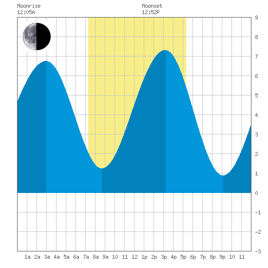 Euhaw Creek tide chart for Friday, December 16, 2022