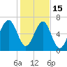 Euhaw Creek tide chart for Sunday, January 15, 2023