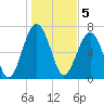 Euhaw Creek tide chart for Thursday, January 5, 2023