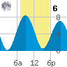 Euhaw Creek tide chart for Friday, January 6, 2023