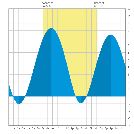 Euhaw Creek tide chart for Sunday, February 19, 2023