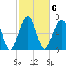 Euhaw Creek tide chart for Monday, February 6, 2023