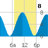 Euhaw Creek tide chart for Wednesday, February 8, 2023