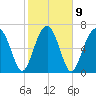Euhaw Creek tide chart for Thursday, February 9, 2023