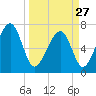 Euhaw Creek tide chart for Monday, March 27, 2023