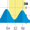 Euhaw Creek tide chart for Thursday, March 30, 2023