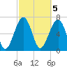 Euhaw Creek tide chart for Sunday, March 5, 2023