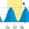 Euhaw Creek tide chart for Monday, March 6, 2023