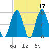 Euhaw Creek tide chart for Monday, April 17, 2023