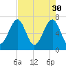 Euhaw Creek tide chart for Sunday, April 30, 2023