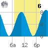 Euhaw Creek tide chart for Thursday, April 6, 2023