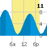 Euhaw Creek tide chart for Thursday, May 11, 2023
