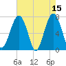 Euhaw Creek tide chart for Monday, May 15, 2023