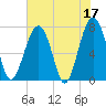 Euhaw Creek tide chart for Wednesday, May 17, 2023