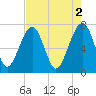 Euhaw Creek tide chart for Tuesday, May 2, 2023