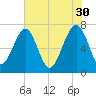 Euhaw Creek tide chart for Tuesday, May 30, 2023