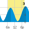 Euhaw Creek tide chart for Wednesday, May 3, 2023