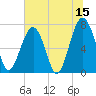 Euhaw Creek tide chart for Thursday, June 15, 2023