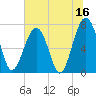 Euhaw Creek tide chart for Friday, June 16, 2023