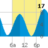 Euhaw Creek tide chart for Saturday, June 17, 2023