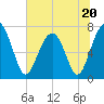 Euhaw Creek tide chart for Tuesday, June 20, 2023