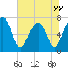 Euhaw Creek tide chart for Thursday, June 22, 2023
