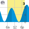 Euhaw Creek tide chart for Saturday, June 3, 2023