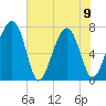 Euhaw Creek tide chart for Friday, June 9, 2023