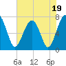 Euhaw Creek tide chart for Wednesday, July 19, 2023