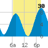 Euhaw Creek tide chart for Sunday, July 30, 2023
