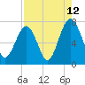 Euhaw Creek tide chart for Saturday, August 12, 2023