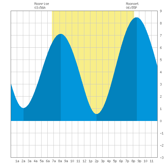 Euhaw Creek tide chart for Sunday, August 13, 2023