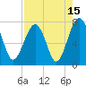 Euhaw Creek tide chart for Tuesday, August 15, 2023