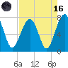 Euhaw Creek tide chart for Wednesday, August 16, 2023