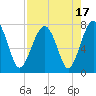 Euhaw Creek tide chart for Thursday, August 17, 2023
