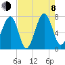 Euhaw Creek tide chart for Tuesday, August 8, 2023