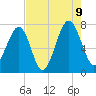 Euhaw Creek tide chart for Wednesday, August 9, 2023