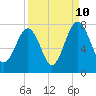 Euhaw Creek tide chart for Sunday, September 10, 2023