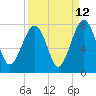 Euhaw Creek tide chart for Tuesday, September 12, 2023