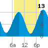 Euhaw Creek tide chart for Wednesday, September 13, 2023