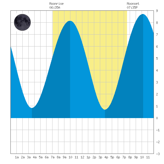 Euhaw Creek tide chart for Thursday, September 14, 2023