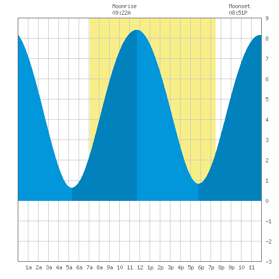 Euhaw Creek tide chart for Sunday, September 17, 2023