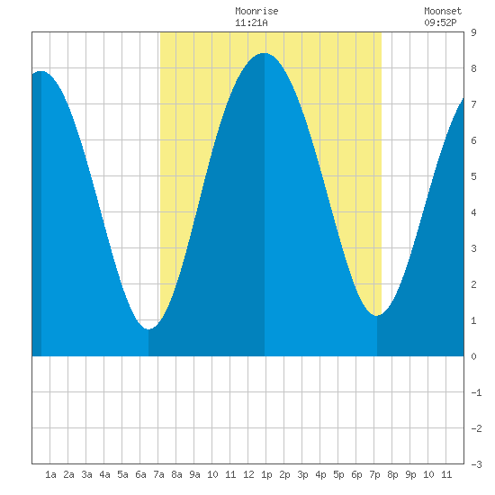 Euhaw Creek tide chart for Tuesday, September 19, 2023